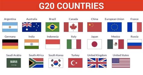 g20 countries list 2023
